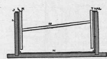 Fig. 63. Section Showing Lead Lining in Place, and Method of Bracing for Making Upright Seams.