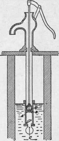 Fig. 66. Type of Lift Pump Adapted to Long Lifts.