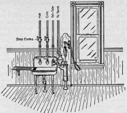 Fig. 75. Pump and Kitchen Sink of a Country Installation.