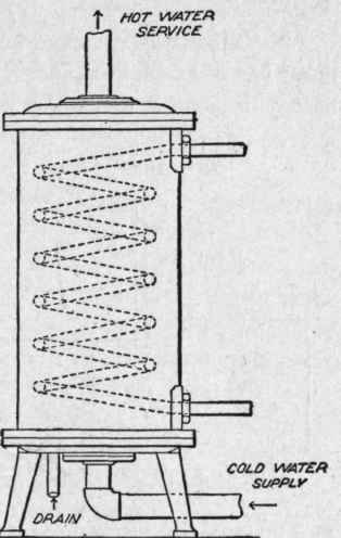 Fig. 83. Vertical Storage Reservoir with Steam Coil of Iron, Brass, or Copper Pipe for Heating, Used Where Steam Pres  sure is Constantly Maintained.
