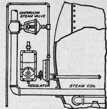 Fig. 87. Temperature Regulator Connected to Steam Coil.