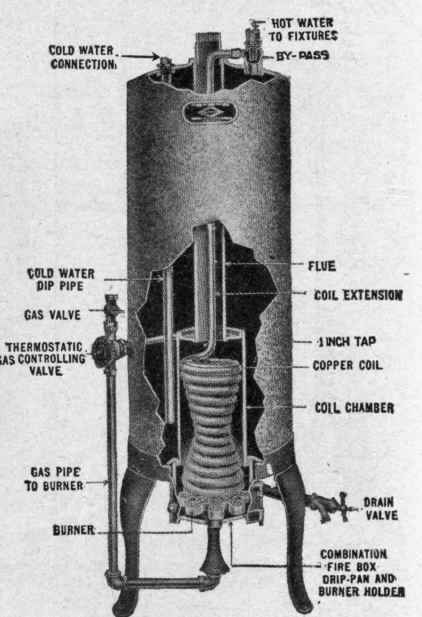 Fig. 91. 