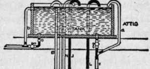 Fig. 95. Essential Connections of a House Tank.