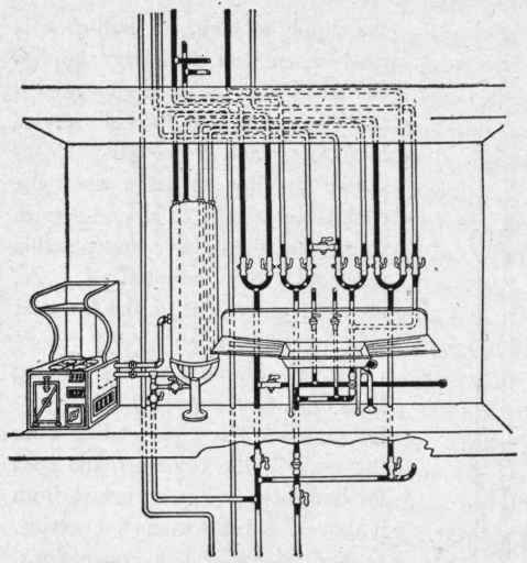 Fig. 97. Double Reservoir Installation for Heating Combined Direct and Tank Supply. Reservoir Consists of Two Concentric Cylinders, Outer One (Direct) being Connected to Water Back, and Inner One Heated by Conduction.
