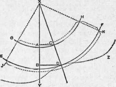 No. 151. Development of Pattern for Tapering Sleeve for Vent on a Flat Roof