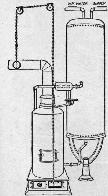 Pig. 86. Temperature Regulator Attached to Coal Heater.