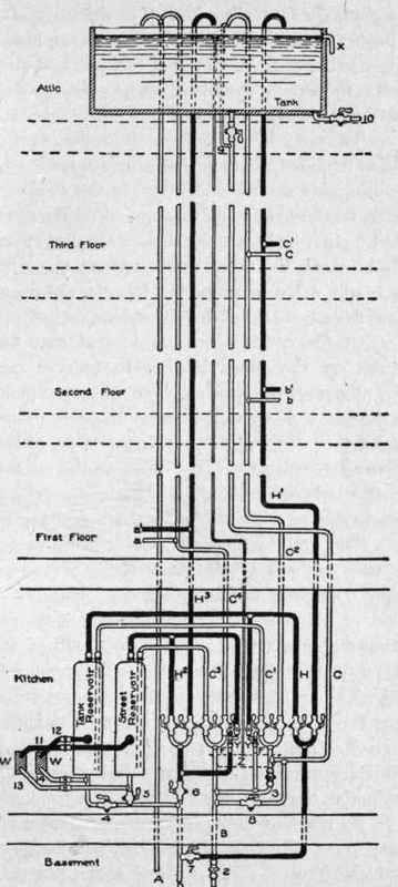 fig. 98. Double Reservoir Installation for Heating Combined