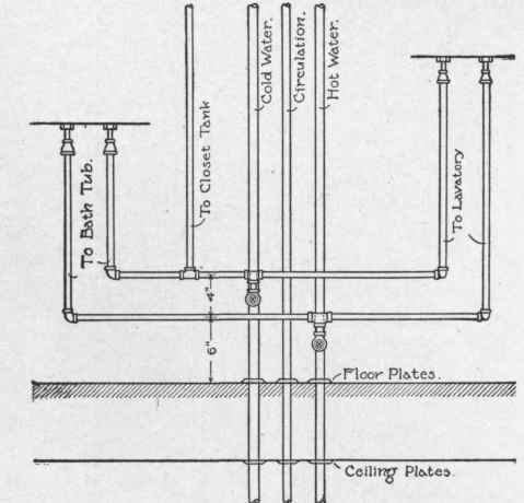 Fig. 73 Detail of Water Pipes in Bathrooms