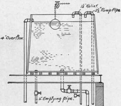 Fig. 75 Elevation Detail of House Tank
