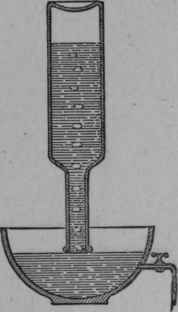 Fig. 72. Water exhausted from the Bowl.