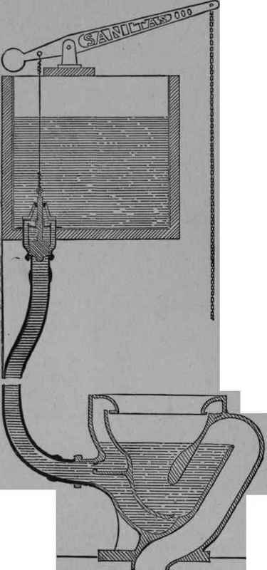 Fig. 73 Diagram illustrating the Principle of the Sanitas Water closet.