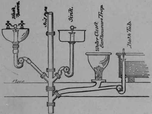 Fig. 80.   Simplicity with Security.