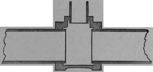 Fig. 81.   Ordinary Steam fitter's Joint.