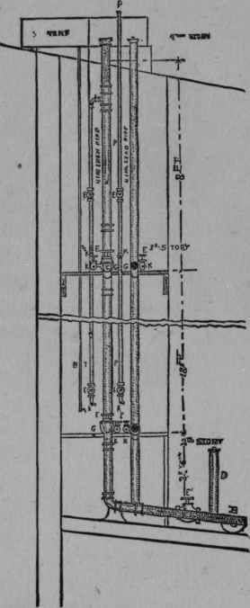 Fig. 94.   Partial reproduction of [Drawing accompanying Report.