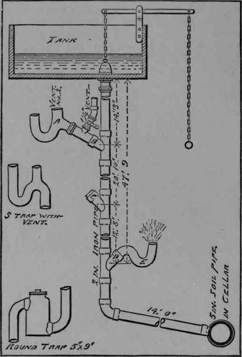 Chapter VI. Plumbing Laws