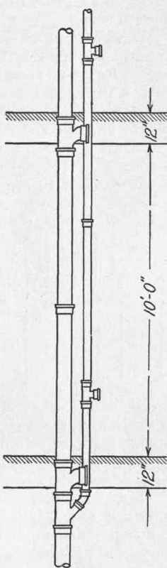 Use Of Special Fittings 15