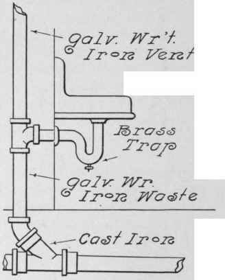 Construction Of Work Without Use Of Lead 115
