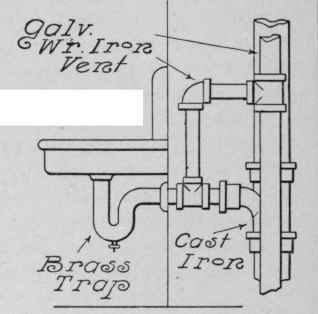 Construction Of Work Without Use Of Lead 116