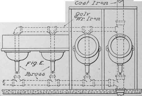 Construction Of Work Without Use Of Lead 117