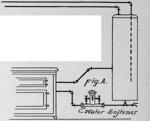 Domestic Purposes 140