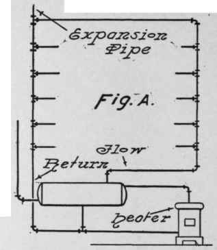 Hot Water Supply For Large Buildings 129