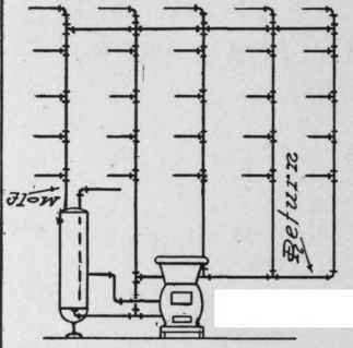 Hot Water Supply For Large Buildings 131