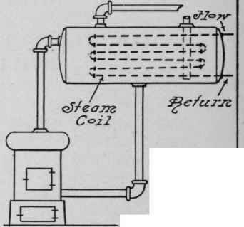 Hot Water Supply For Large Buildings 132