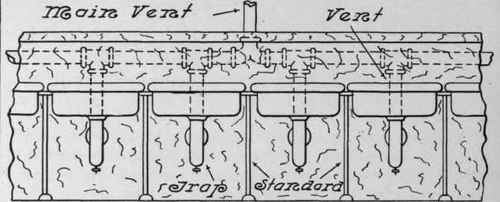 Plumbing For Public Toilet Rooms 91