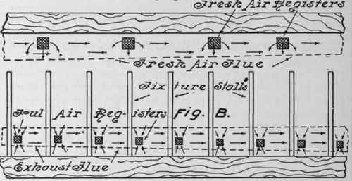 Plumbing For Public Toilet Rooms 92