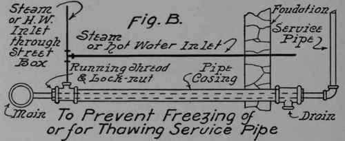 Special Problems And Devices In Hot Water Supply 143