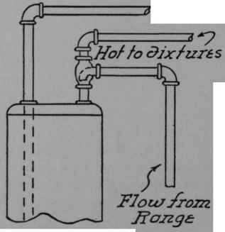 Special Problems And Devices In Hot Water Supply 145