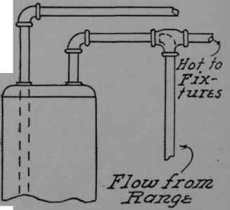 Special Problems And Devices In Hot Water Supply 146