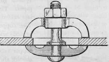 Circulation Boilers 432
