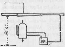 Cylinders And Hot Water Circulation 447