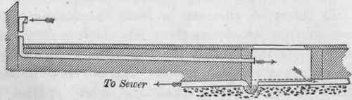 Drain Ventilation 201