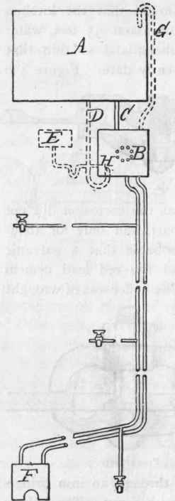 Hot Water Fittings 433
