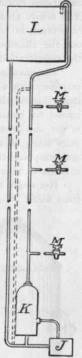 Hot Water Fittings 435