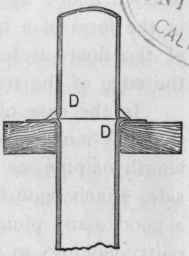 Joint Making Continued 66