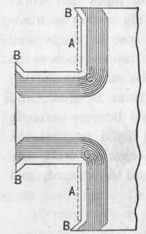 Lining Sinks And Cisterns 107