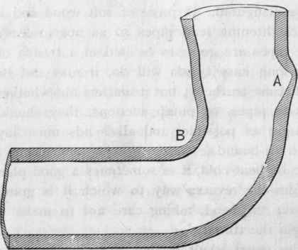 Pipe Bending And Elbows 17