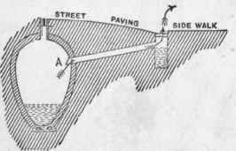 Sewerage And Sewers 119