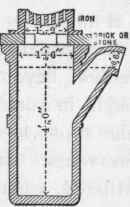 Sewerage And Sewers 121