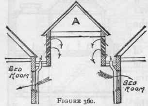 Soil Pipes Continued 361