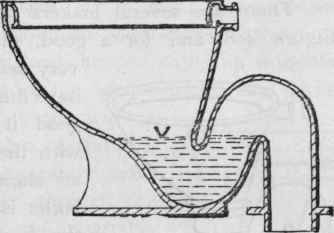 Water Closets Continued 407