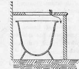 Water Closets Continued 412