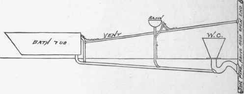 Dangerous Blunders In Plumbing Running Vent Pipes  2