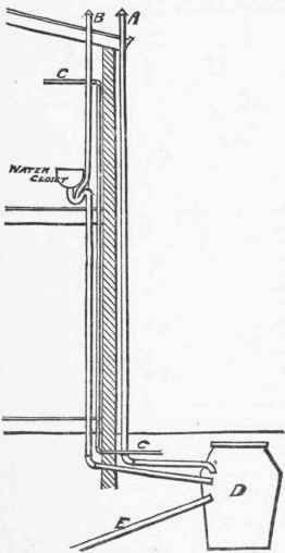 Defective Drainage 63