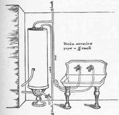 Irregular Water Supply 49