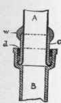 Testing Pipes 140