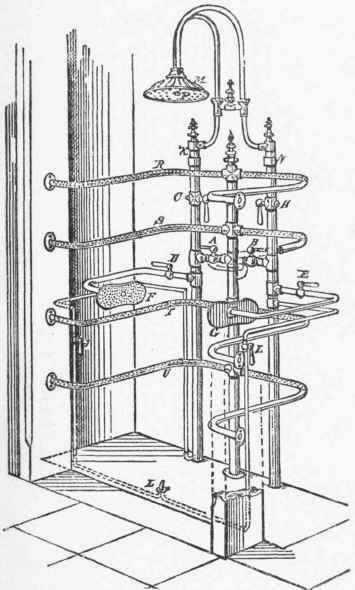 The Construction Of Turkish And Russian Baths 137
